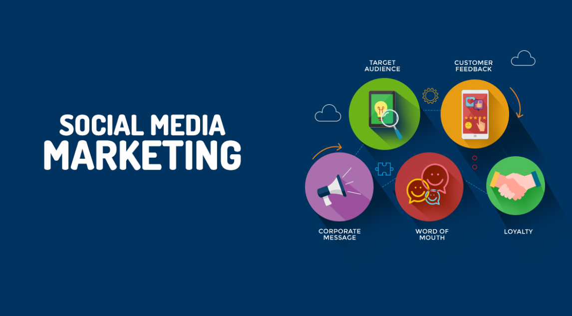The Importance of 5 Key Social Media Marketing Strategies